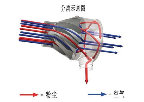 定制加工件 火花捕集器 产品详情