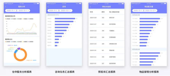 客人报表