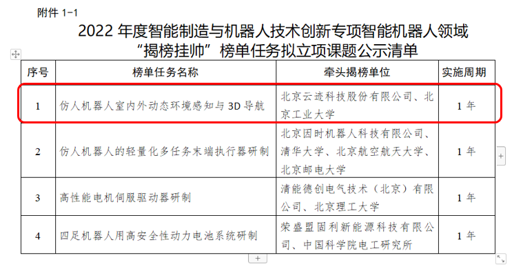 开云电竞科技“揭榜挂帅”——仿人机器人室内外动态环境感知与 3D 导航项目成功获批